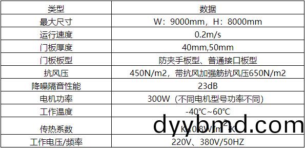 1656306961917980.jpg 工業(ye)滑(hua)陞(sheng)門.jpg